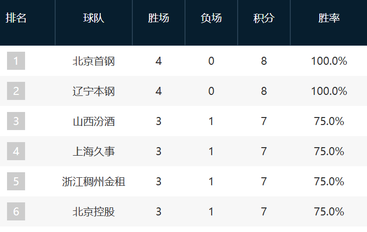 1xBET介绍图片