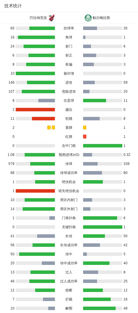 1xBET相关图片