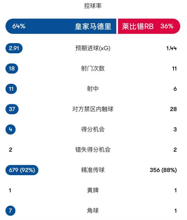 1xBET相关图片