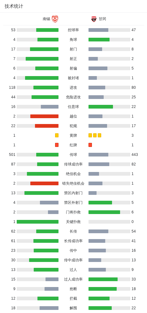 1xBET详情图