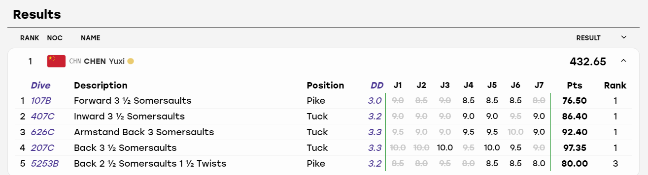 1xBET战略品种和主导产品销售比例稳步提高相关图片