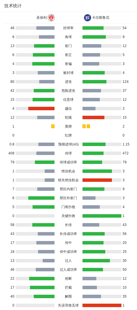 1xBET详情图