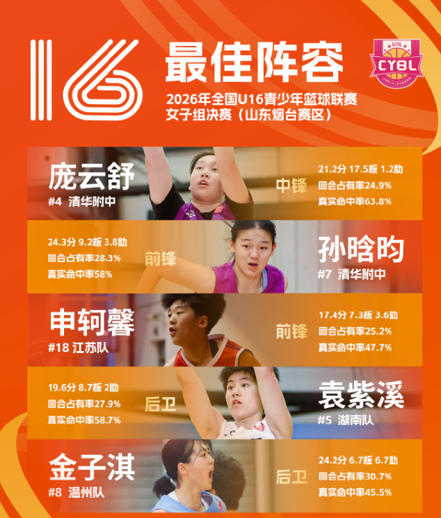 1xBET战略品种和主导产品销售比例稳步提高案例展示