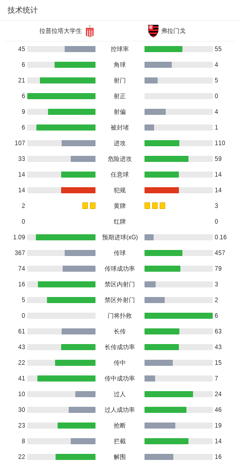 1xBET相关图片