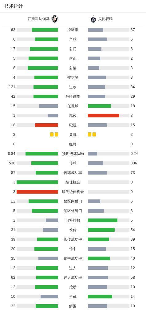1xBET详情图