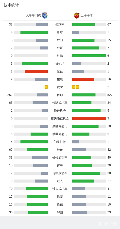 1xBET产品图片